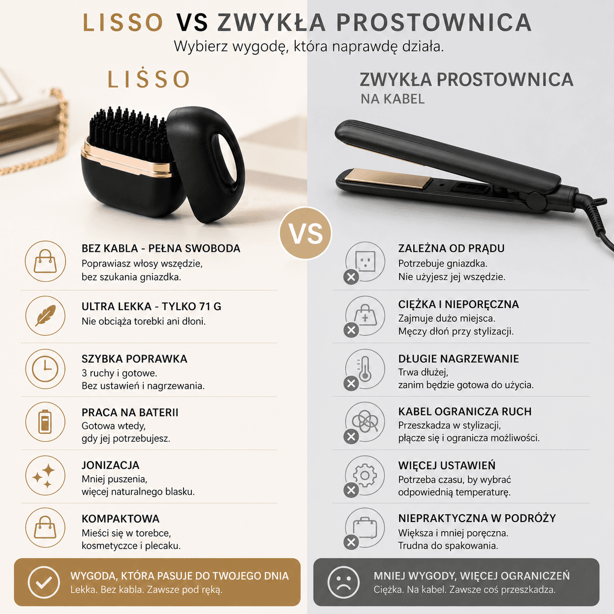 Przekonaj się dlaczego warto wybrać nasz produkt