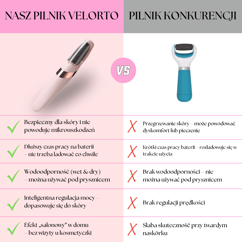 Przekonaj się dlaczego warto wybrać nasz produkt